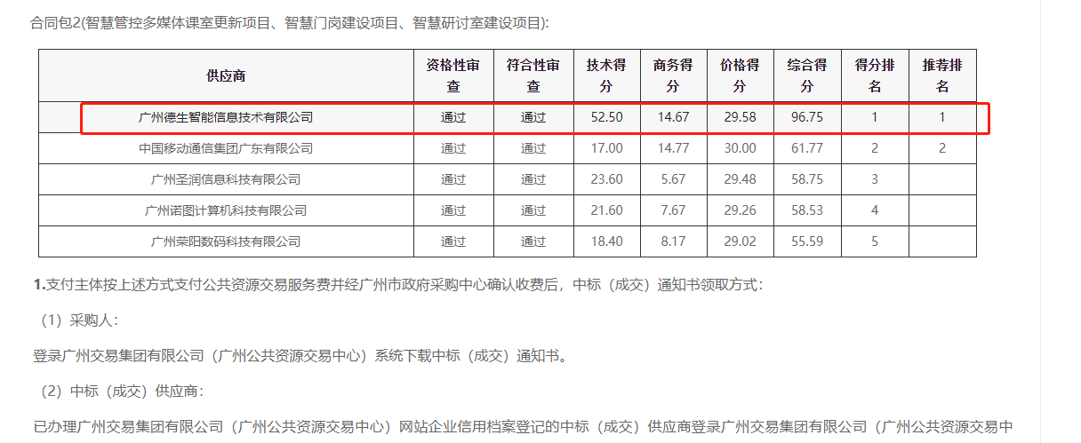 腾博会腾博喜提大标！ 智慧校园一卡通，助力广州市技师学院校园信息化建设